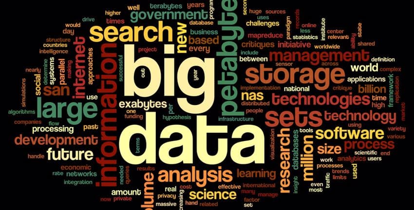 The Power of Big Data Analytics in the Supply Chain