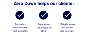 Find out your REAL rate increases for 2019